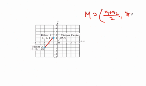 a-map-of-a-hiking-area-is-drawn-so-that-the-visitor-center-is-at-the-origin-of-a-rectangular-grid--2