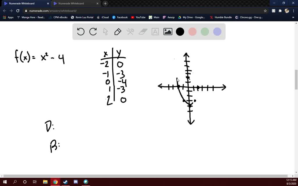 ⏩SOLVED:Graph each function by creating a table of function values ...