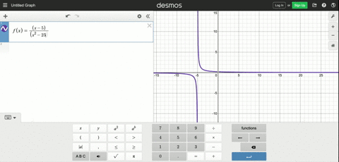 analyze-the-following-limits-and-find-the-vertical-asymptotes-of-fxfracx-5x2-25-a-lim-_x-rightarrow-
