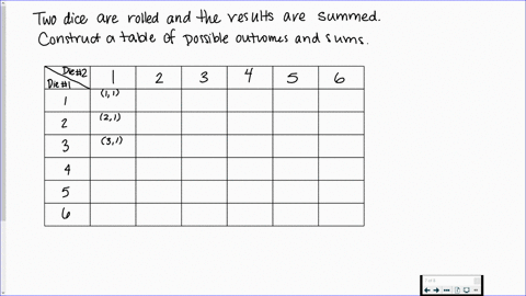 For the following exercises, two dice are rolled, and the results are ...