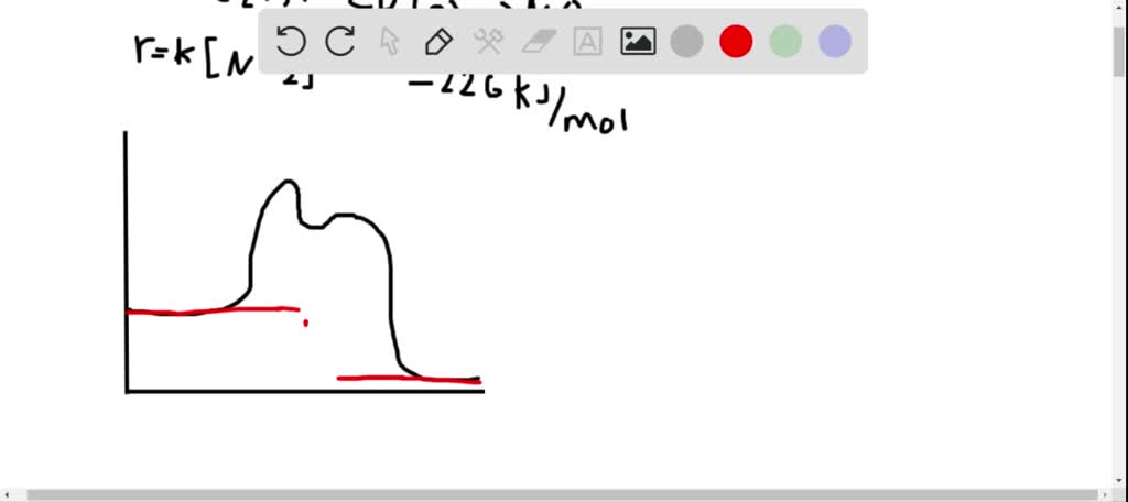 In The Discussion Of The Lindemann Mechanism, It