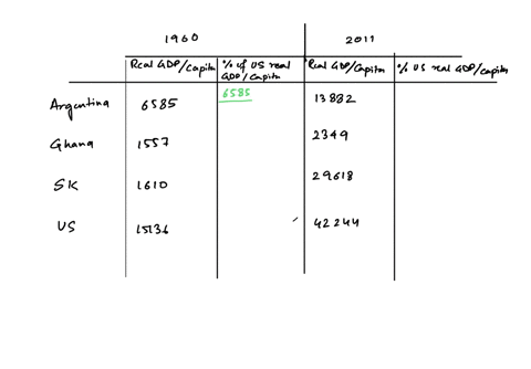 the-accompanying-table-shows-data-from-the-penn-world-table-version-80-for-real-gdp-per-capita-200-2