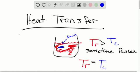 describe-a-situation-in-which-heat-transfer-occurs