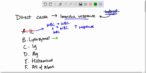 __________-trigger-immune-responses-a-interleukins-b-lysozymes-c-immunoglobulins-d-antigens-e-histam