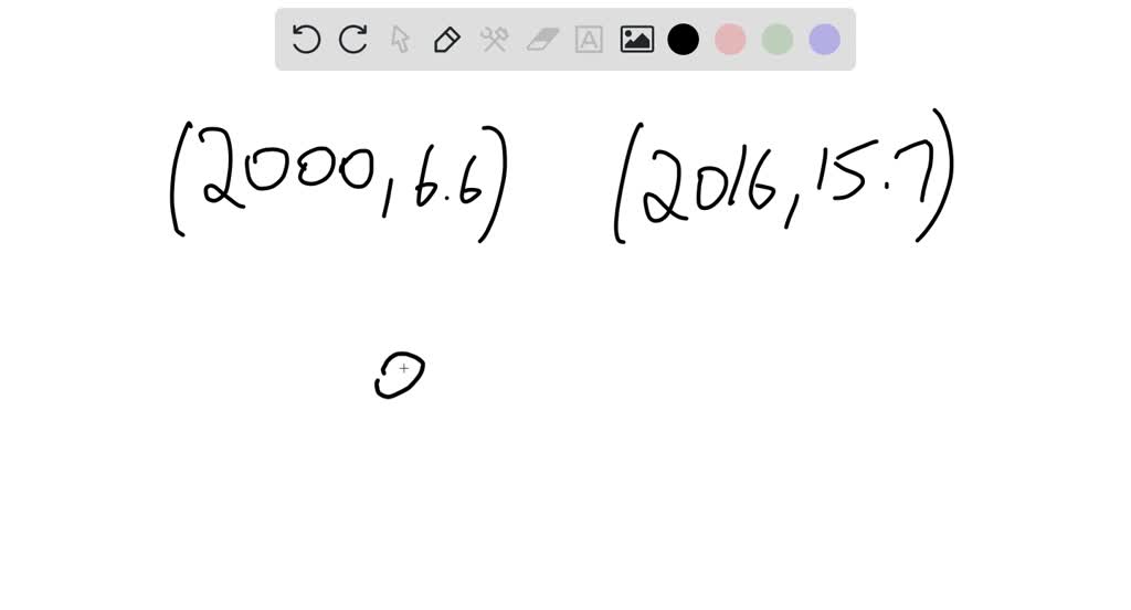 solved-find-the-slope-of-the-line-in-figure-a-to-the-nearest-hundredth