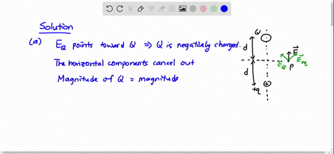 two-point-charges-q-and-q-where-q-is-positive-produce-the-net-electric-field-shown-at-point-p-in-f-2