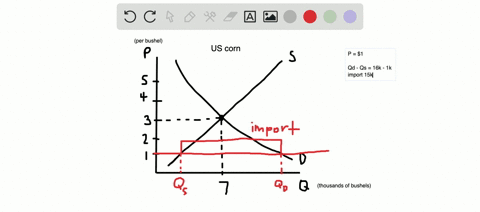 refer-to-figure-36-page-55-assume-that-the-graph-depicts-the-us-domestic-market-for-corn-how-many-bu