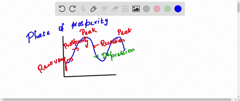 true-or-false-questions-during-the-phase-of-prosperity-the-economy-is-in-a-phase-of-expansion-with-a