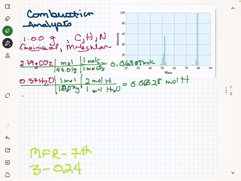 combustion-analysis-was-performed-on-100-mathrmg-of-a-compound-containing-mathrmc-mathrmh-and-mathrm