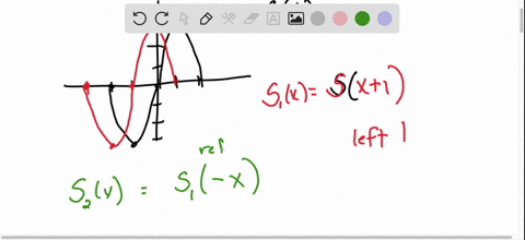 SOLVED:The purpose of Exercises 50-53 is to graph y=(1)/(2) S(-x+1)+1 ...