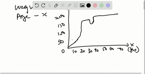 ⏩SOLVED:The graph gives the weight W of a person at age x (a)… | Numerade