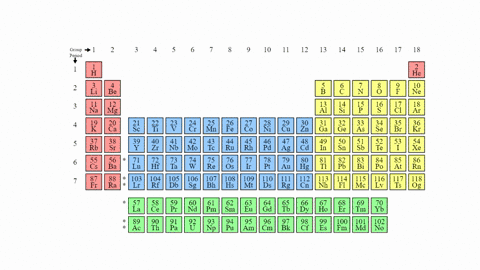 give-the-names-of-the-elements-represented-by-the-chemical-symbols-mathrmli-mathrmf-mathrmp-mathrm-2