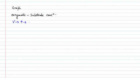 which-one-of-the-following-graphs-shows-the-relationship-between-the-rate-of-an-enzymatic-activity-a
