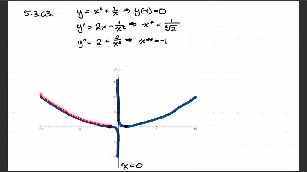 solved-show-that-y-x-3-is-an-oblique-asymptote-of-the-graph-of-f-x-x-2