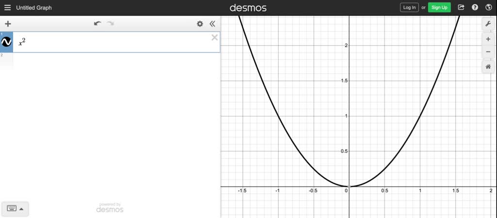 SOLVED:Shows the graph of f . Match the derivatives in the table with ...