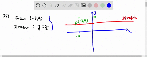 find-the-equation-of-the-parabola-described-find-the-two-points-that-define-the-latus-rectum-and-15
