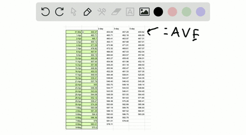 use-a-spreadsheet-to-determine-the-2-day-3-day-and-5-day-sma-31-mar-44047-8-apr-46781-16-apr-45503-2