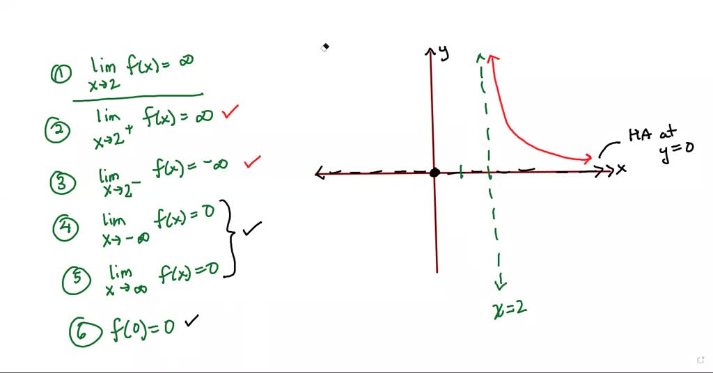 Sketch the graph of an example of a function f that satisfies all of ...