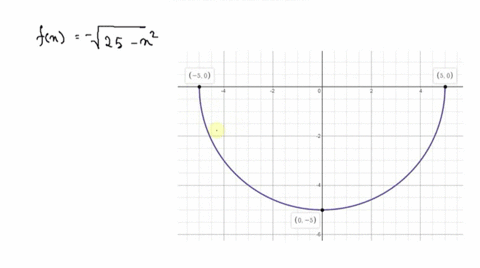 a-function-f-is-given-a-use-a-graphing-calculator-to-draw-the-graph-of-f-b-find-the-domain-and-ra-56