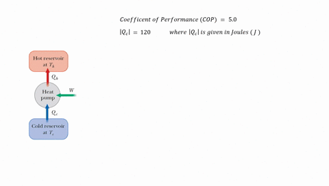 a-refrigerator-has-a-coefficient-of-performance-equal-to-500-the-refrigerator-takes-in-120-mathrmj-o