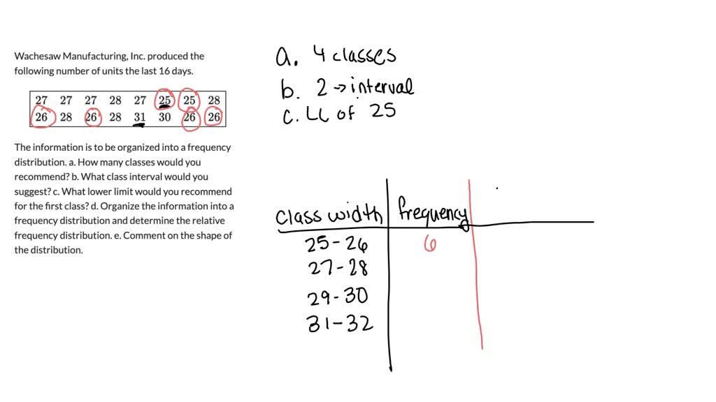 SOLVED:Wachesaw Manufacturing, Inc., Produced The Following Number Of ...