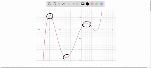 number-of-local-extrema-graph-the-polynomial-and-determine-how-many-local-maxima-and-minima-it-has-6