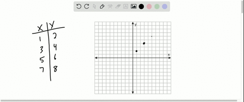 graph-each-relation-on-a-coordinate-system-then-find-the-coordinates-of-another-point-that-follows-t