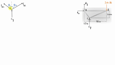 using-the-method-of-joints-determine-the-force-in-each-member-of-the-truss-shown-state-whether-eac-3