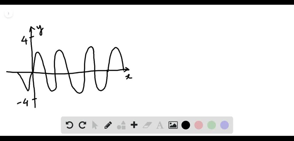 Pictured Below Is A Graph Y f x Where F x Is A Peri SolvedLib