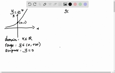SOLVED:Graphing Exponential Functions Graph the function, not by ...