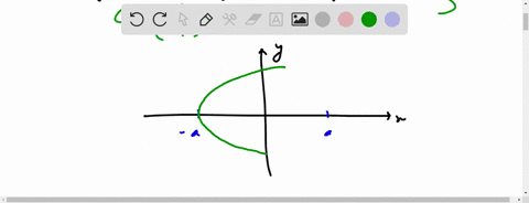 the-area-bounded-by-the-parabolas-y24-axa-and-y2-4-ax-a-is-a-frac163-a2-b-frac83-a2-c-frac43-a2-d-no