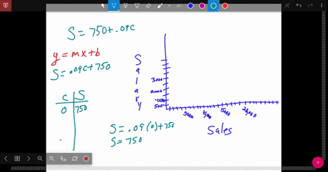 patels-weekly-salary-includes-a-base-pay-plus-commission-on-his-sales-the-equation-s750009-c-models-