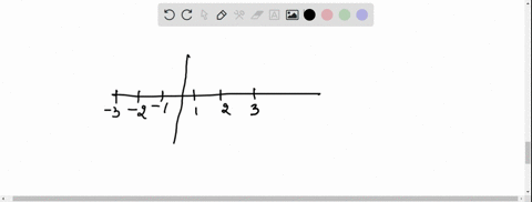graph-the-elements-of-each-set-on-a-number-line-left-frac65-frac14-0-frac56-frac134-52-frac112righ-2
