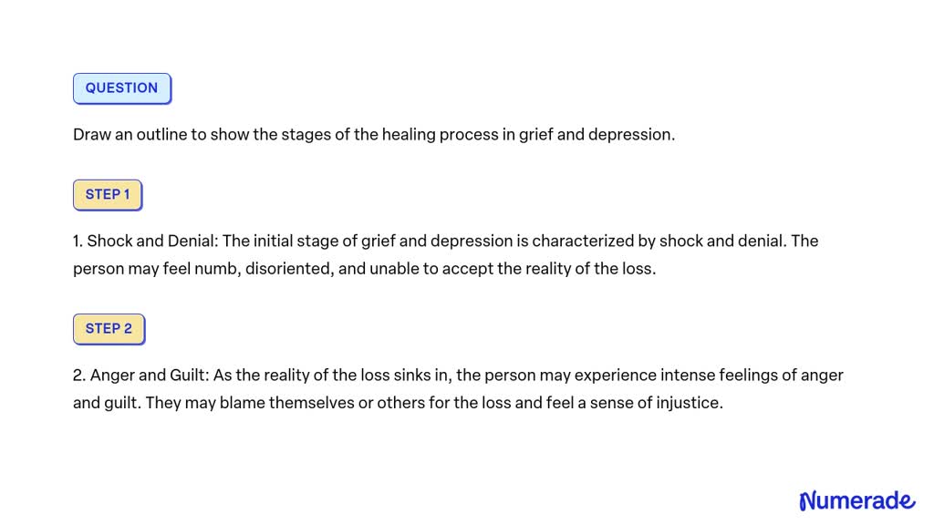 SOLVED: Draw an outline to show the stages of the healing process in ...