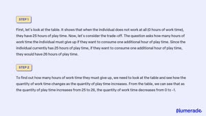 Solved (Table: Trade-off of Hours Worked and Hours Played)