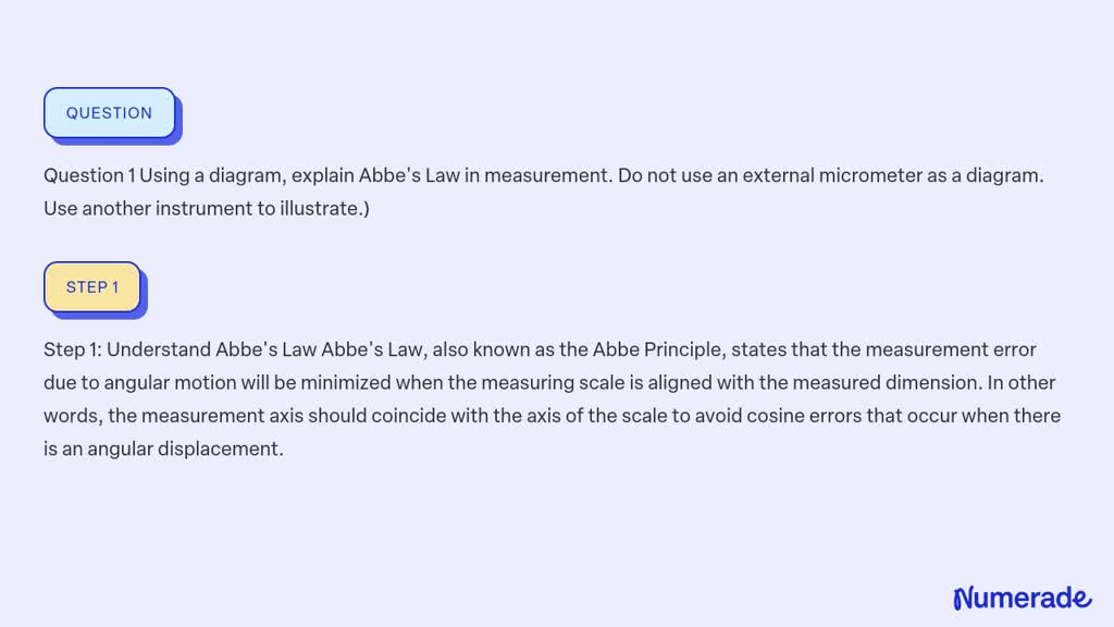 SOLVED: Question 1 Using a diagram, explain Abbe's Law in measurement ...