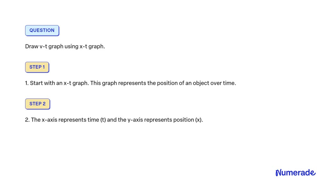 Solved Draw V T Graph Using X T Graph