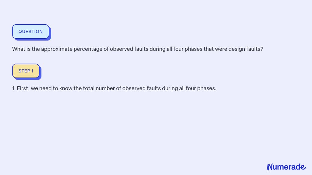 SOLVED: What is the approximate percentage of observed faults during ...