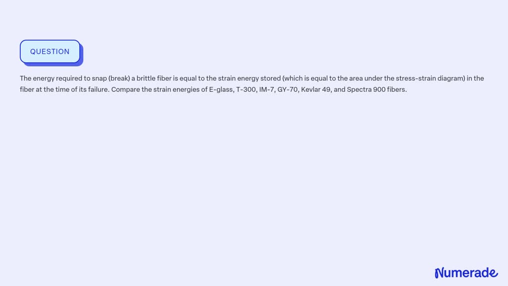 SOLVED: The energy required to snap (break) a brittle fiber is equal to ...