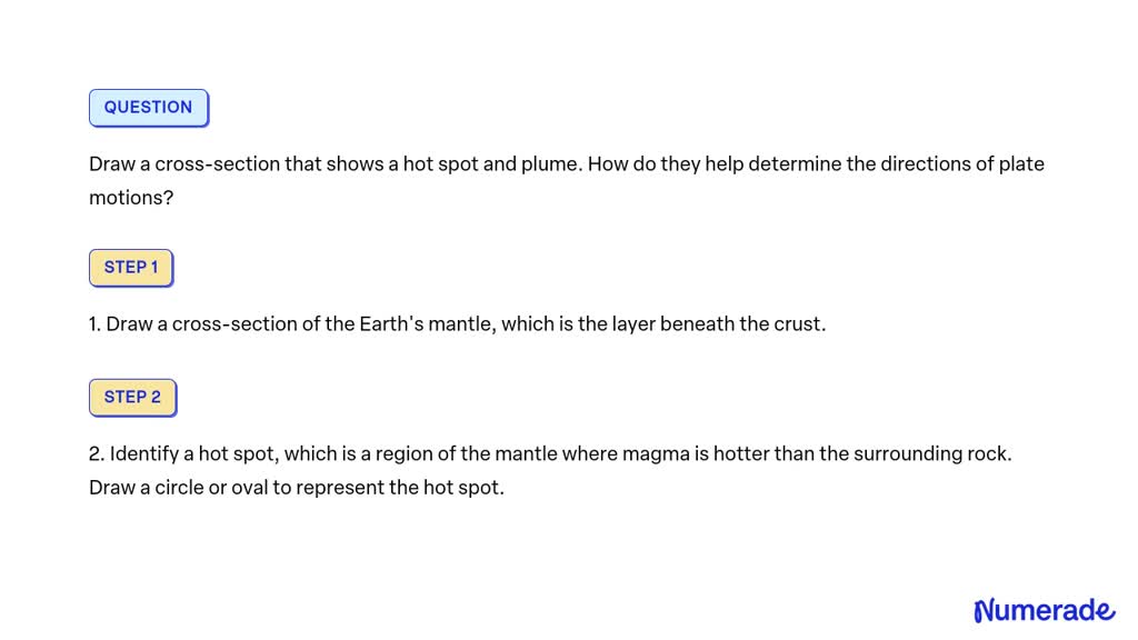 SOLVED: Draw a cross-section that shows a hot spot and plume. How do ...