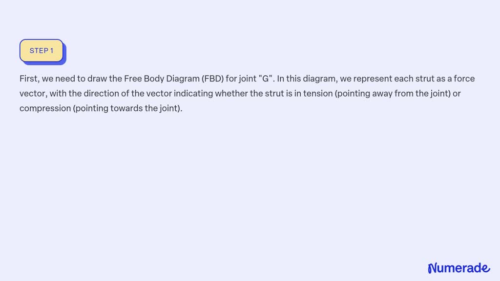 SOLVED: And Specify If The Struts Are In Tension Or In Compression ...