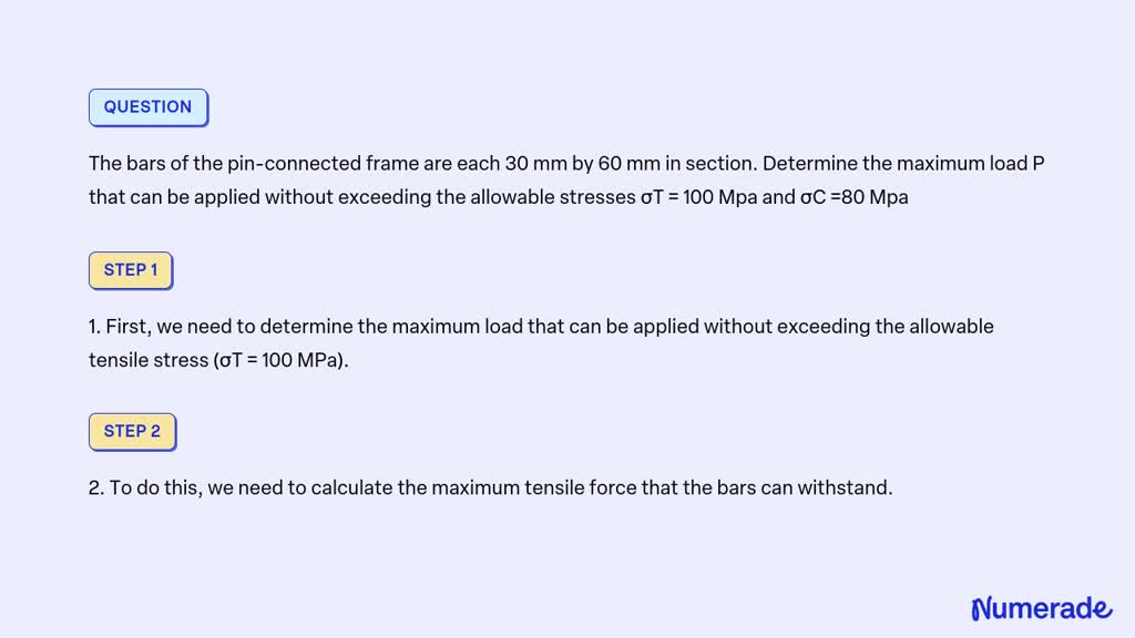 SOLVED: The Bars Of The Pin-connected Frame Are Each 30 Mm By 60 Mm In ...