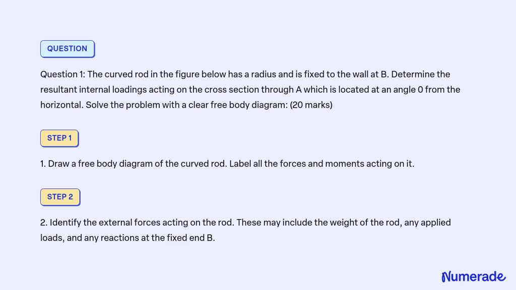 VIDEO solution: Question 1: The curved rod in the figure below has a ...