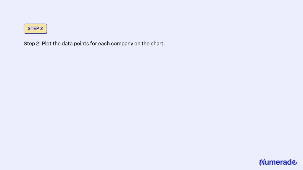 SOLVED: Construct a scatter chart to show the relationship between the ...