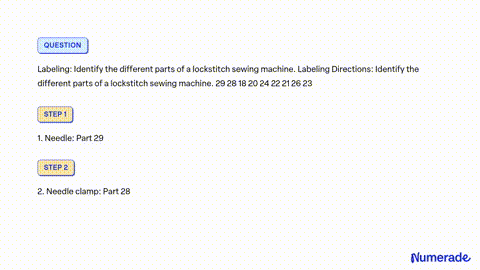 SOLVED: Identify and label the different parts of a sewing machine.