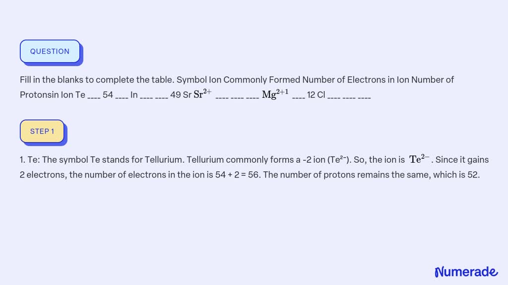 For each of the negative ions listed in column 1, use the periodic