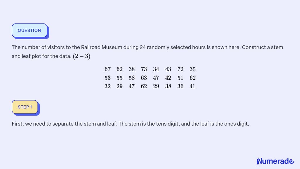 ⏩SOLVED:The number of visitors to the Railroad Museum during 24… | Numerade