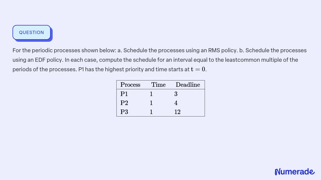 ⏩SOLVED:For The Periodic Processes Shown Below: A. Schedule The… | Numerade