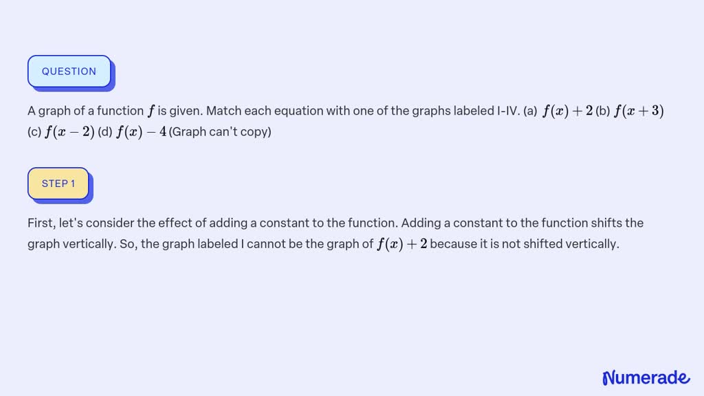 SOLVED:A graph of a function f is given. Match each equation with one ...