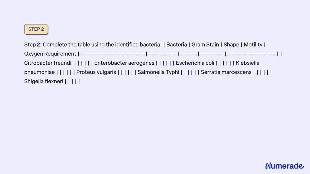 SOLVED: The table posted needs to be completed. These are the bacteria ...